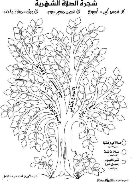 شجرة الصلاة للاطفال Allforyourkid